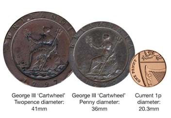 Cartwheel Coin Comparison Image 2