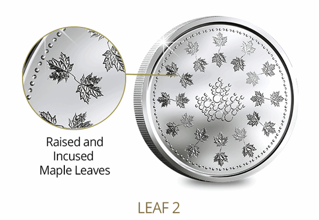 Canada Security Test Token Set Leaf2 Features